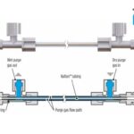 Perma Md Series Gas Sample Dryers 01