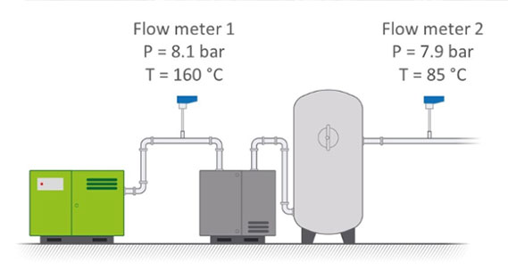 Vpinstruments Mass Flow กับ Volumetric Flow แตกต่างกันอย่างไร 1 2