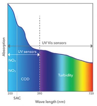 Ultraviolet And Visible Spectrum 320x351