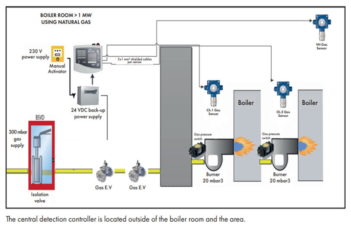 มาตรฐานสำหรับห้องหม้อไอน้ำที่มีความจุระหว่าง 1 20 Mw