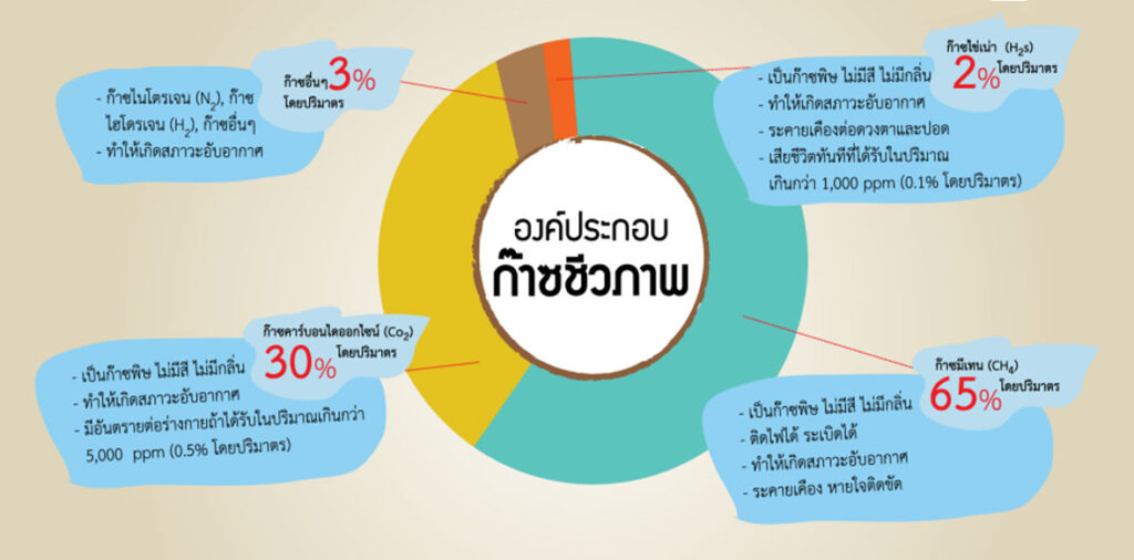 Geotech ระบบตรวจวัดประสิทธิภาพการผลิตก๊าซชีวภาพ Banner