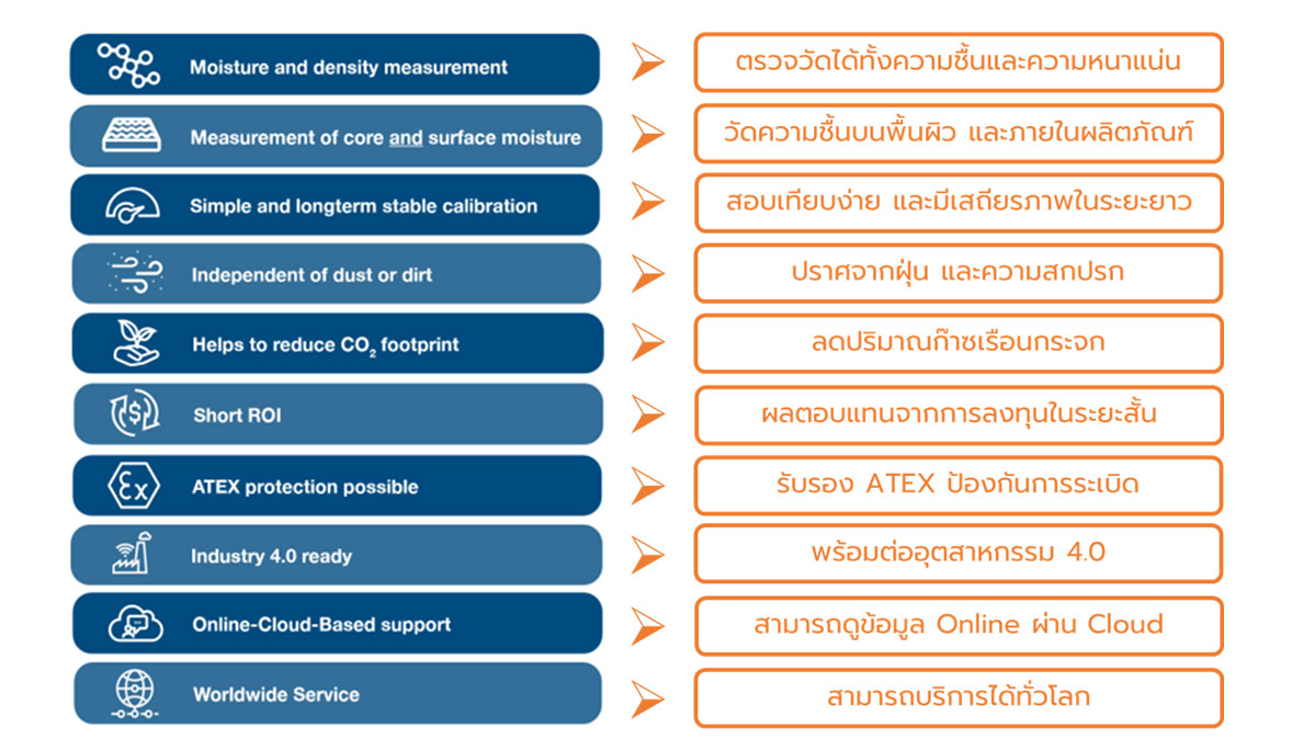 Tews การวัดความชื้นและความหนาแน่นในอาหารสัตว์ด้วยเครื่องวัดความชื้น 05