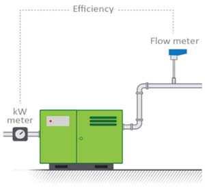 Vpinstruments ทำไมต้องใส่ใจคุณภาพของระบบอากาศอัด 02