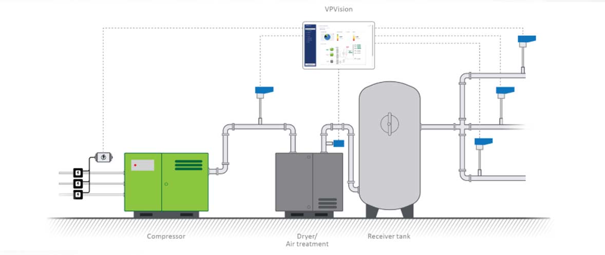Vpinstruments ทำไมต้องใส่ใจคุณภาพของระบบอากาศอัด 03