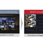 Arvas Anomaly Recognition Video Analytics System 1