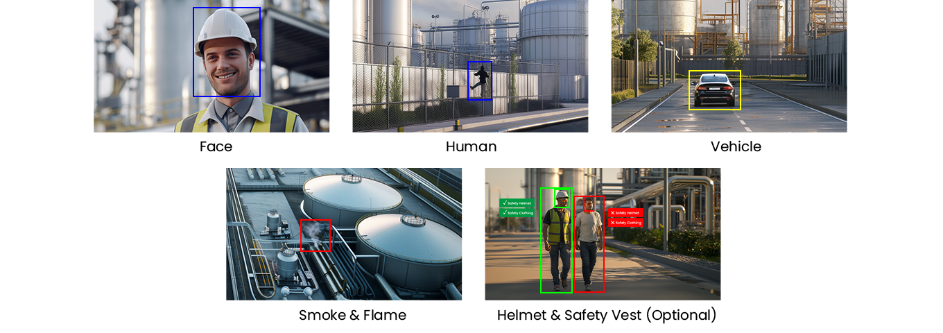 Ai Based Video Analytics
