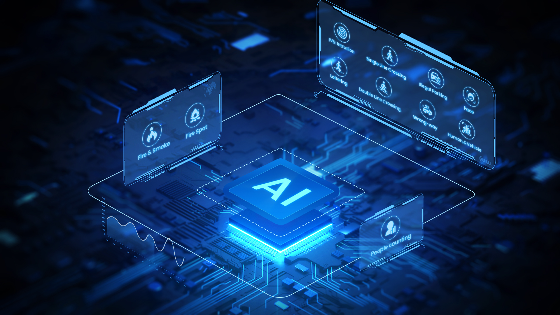Ai Deep Learning Video Analytics